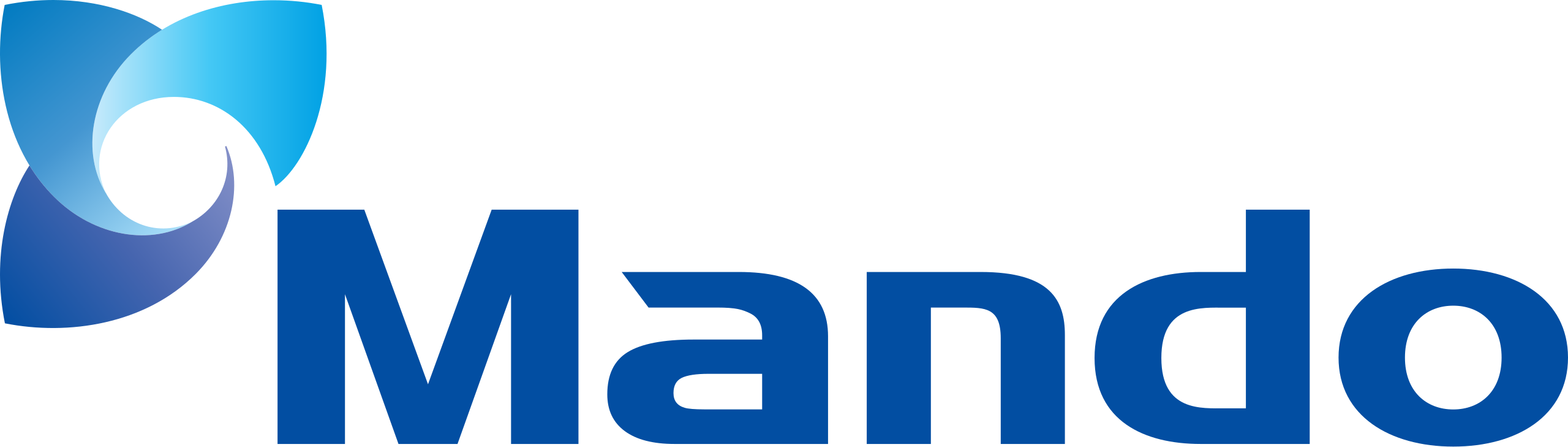 Запчастини MANDO