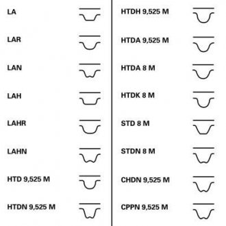 Комплект ГРМ Contitech CT1035WP2 (фото 1)