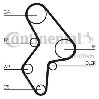 Ремонтний комплект для заміни паса газорозподільчого механізму Contitech CT1061K1