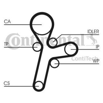 Зубчастий ремінь Contitech CT1121