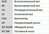 Ремонтний комплект для заміни паса газорозподільчого механізму Contitech CT525K1 (фото 2)