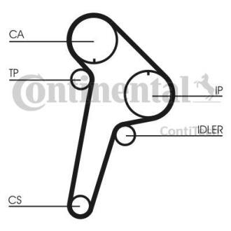 Комплект пасу ГРМ на Citroen Jumper/Peugeot 605/Boxer Contitech CT891K1