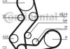 Набір ременів ГРМ Contitech CT901(SET) (фото 1)