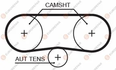 Ремінь ГРМ EUROREPAR 1633141880