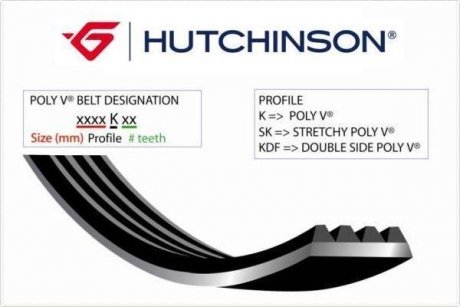Ремінь генератора (поліклиновий) HUTCHINSON 1080 K 5